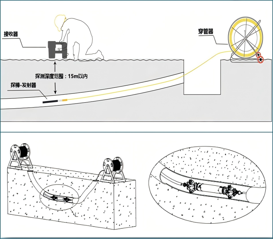 天津测绘院主持编制的《天津市地下管线精细探测技术规程》获批 明年1月1日实施