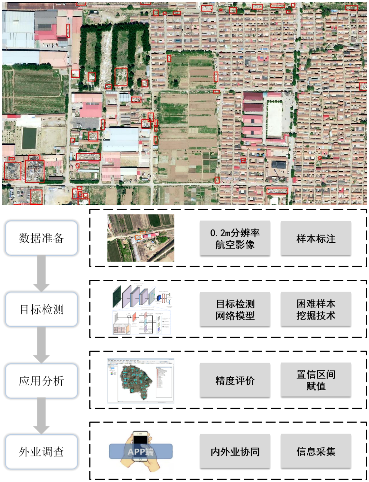 固体废弃物识别流程及效果合并.png